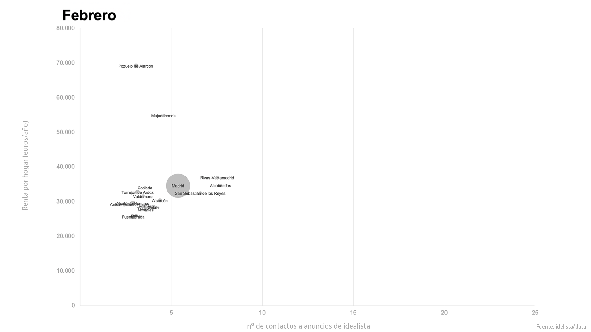 Pozuelo, Getxo o Sant Cugat: esta es la demanda de vivienda en las ciudades más ricas tras el covid