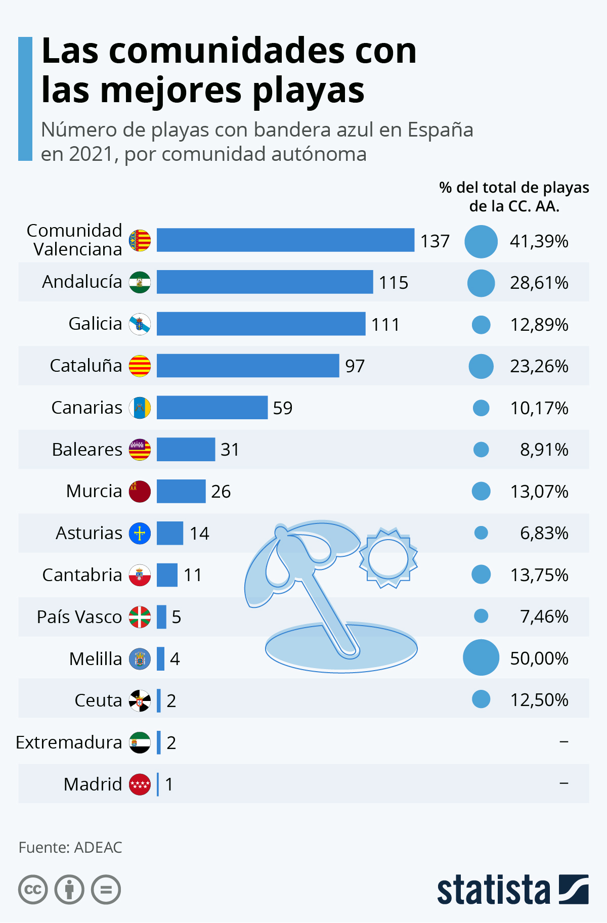 Statista