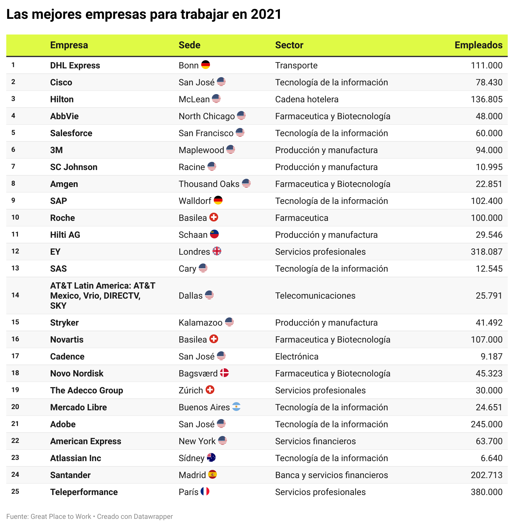 Imagen del día: Banco Santander, una empresa española entre las mejores del mundo para trabajar
