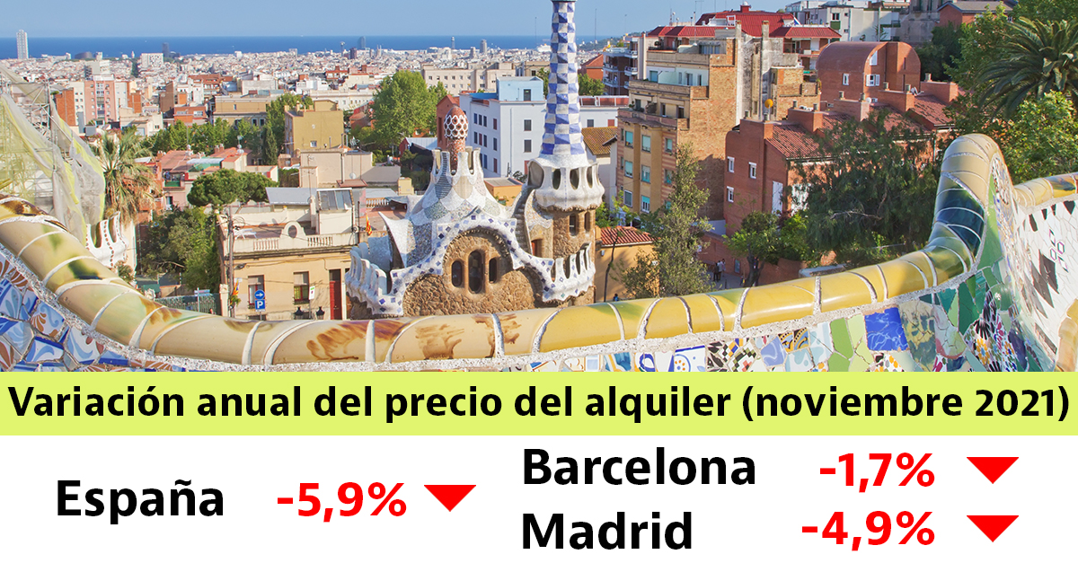 El precio de los alquileres vuelve a caer en noviembre: cede un 5,9% interanual
