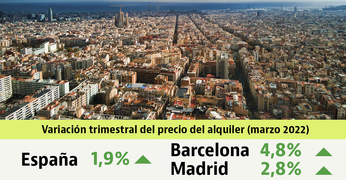 El alquiler sube casi un 2% entre enero y marzo: descubre cómo está en tu zona