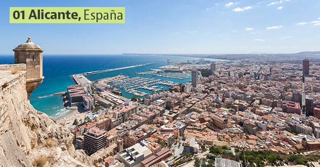 Las ciudades más soleadas de Europa (seis están en España)