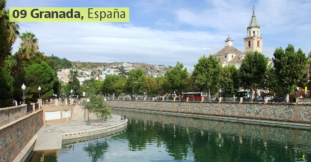 Las ciudades más soleadas de Europa (seis están en España)