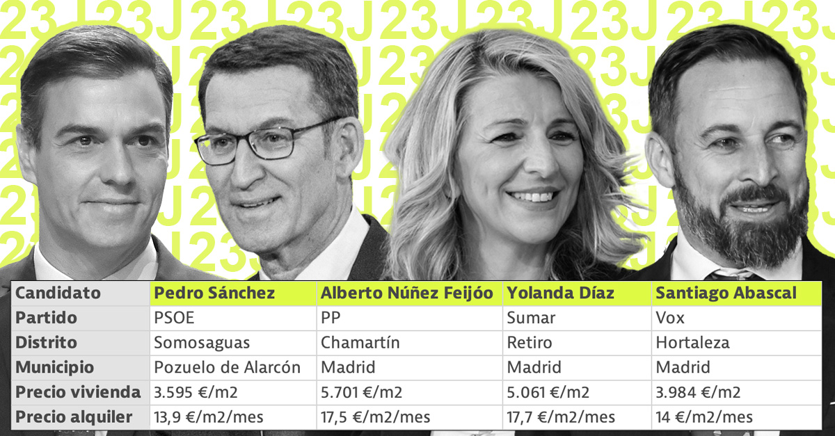 Dónde viven los candidatos al 23J
