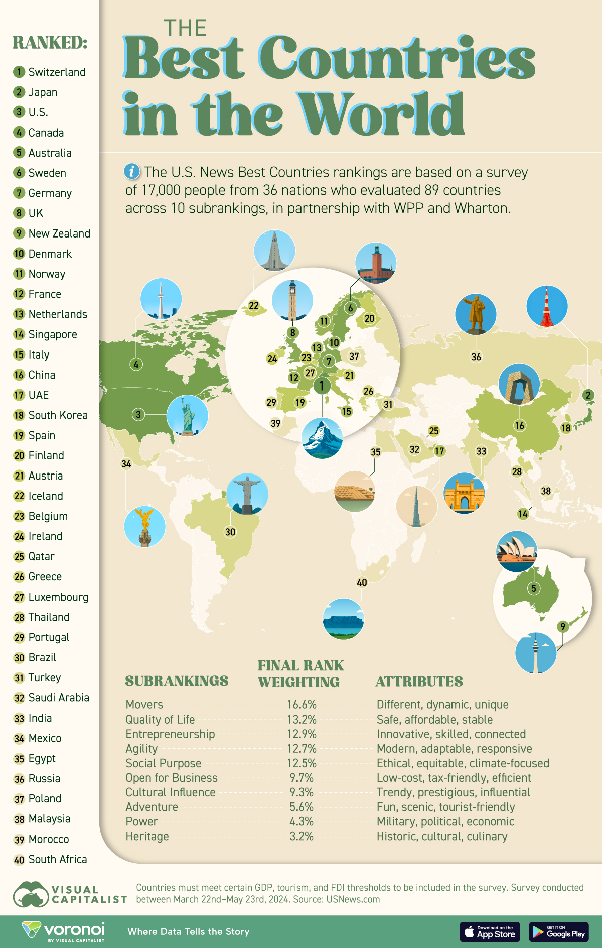 mejores países del mundo