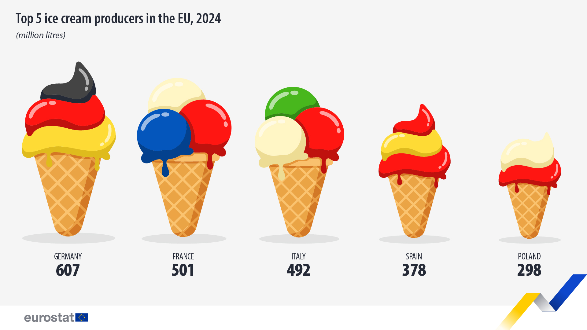 produzione gelati