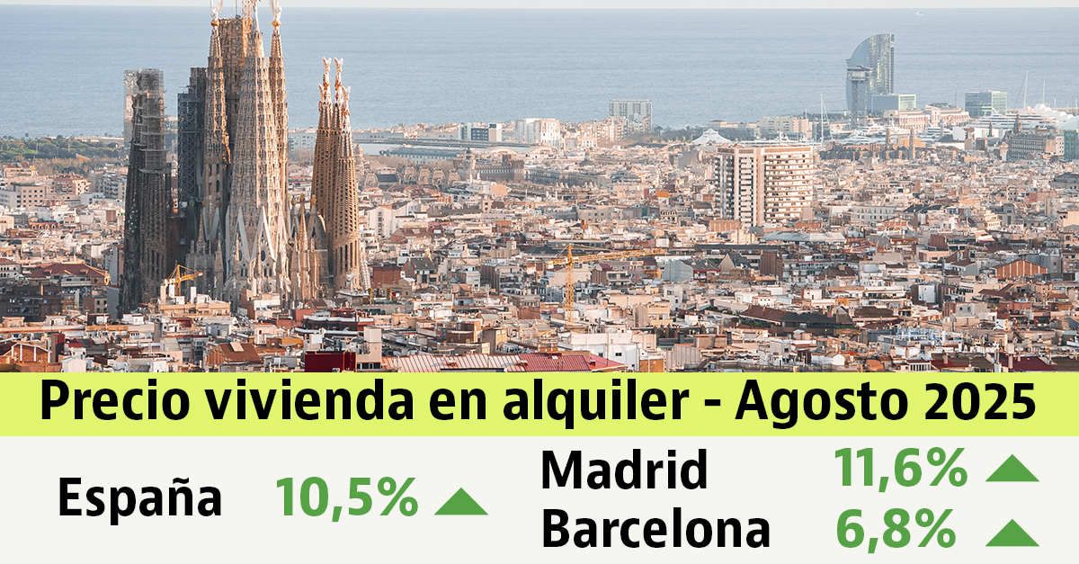 Informe de idealista de precios del alquiler de agosto 2025