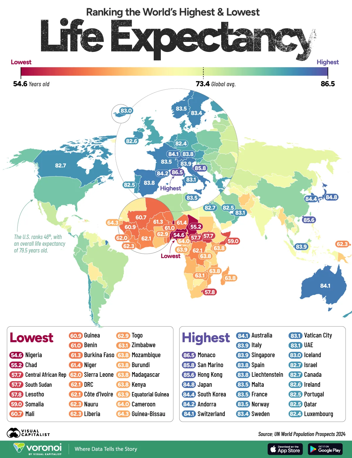 Países con mayor esperanza de vida del mundo