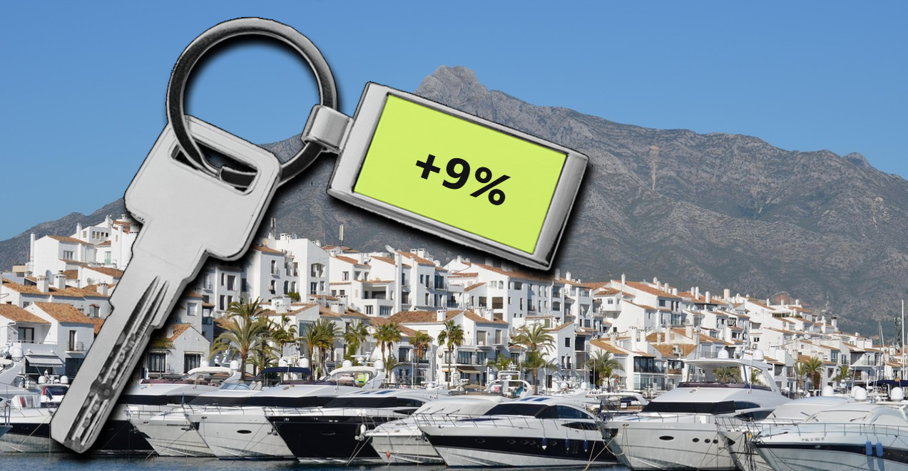 Precio de la vivienda en Marbella