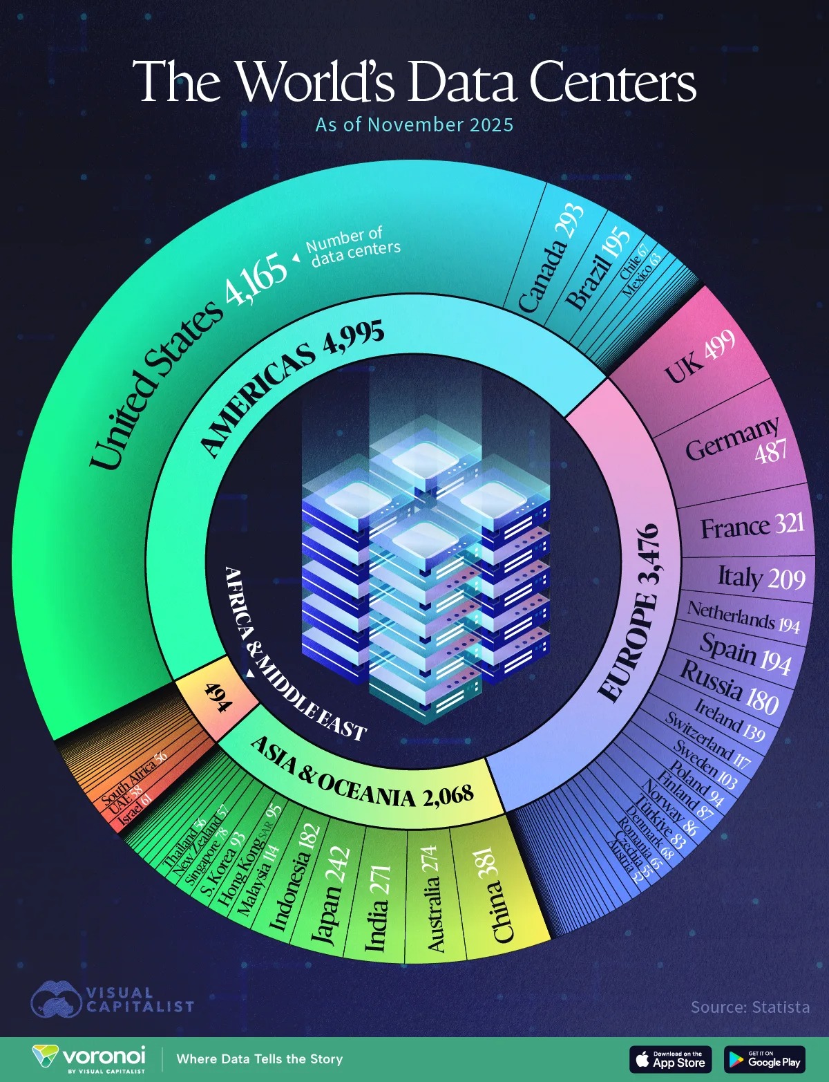 Así se reparten los centros de datos por el mundo en 2025
