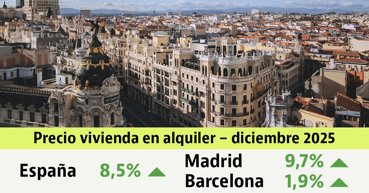 Informe de precios del alquiler de idealista de diciembre de 2025