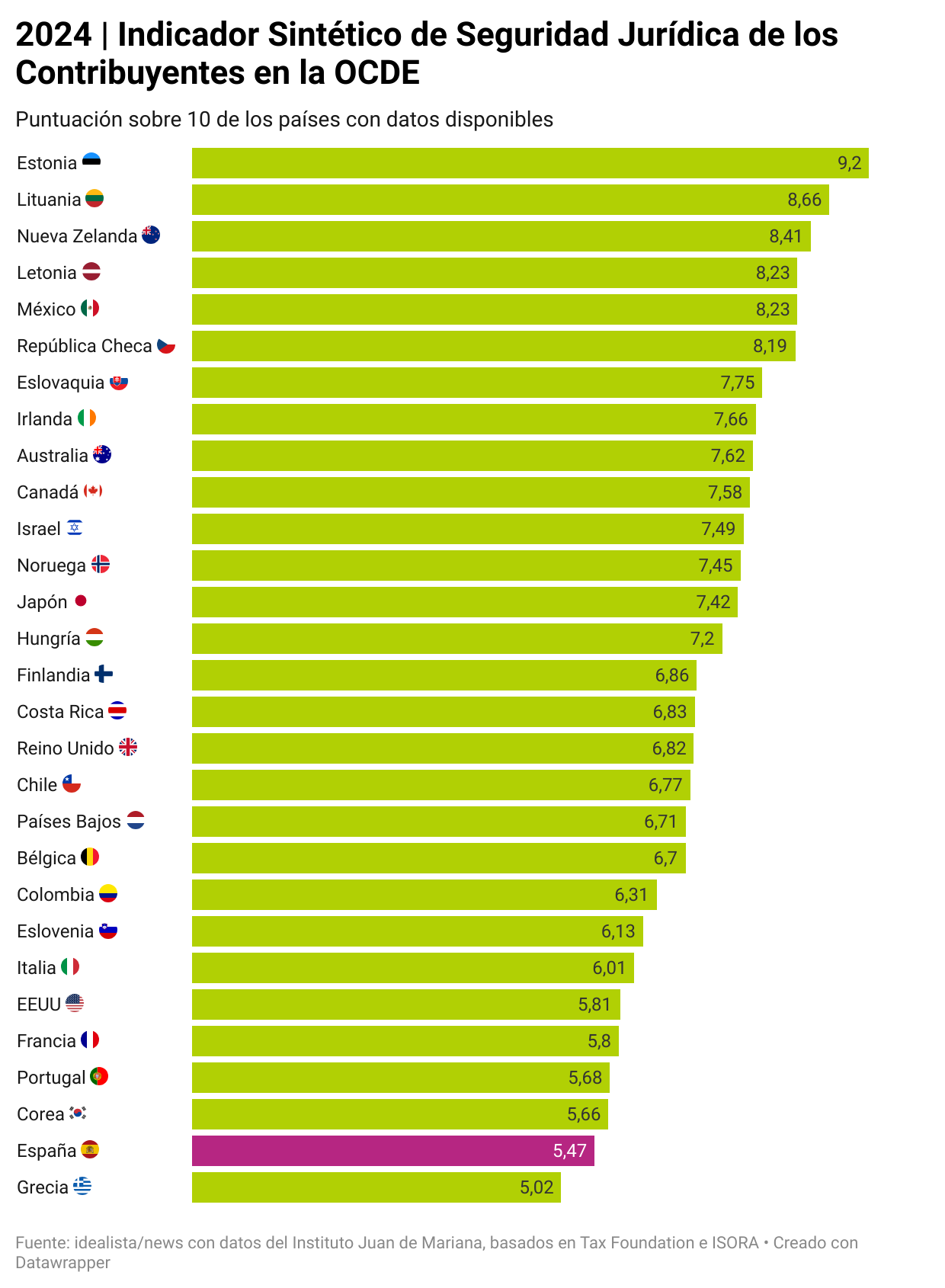 Seguridad jurídica contribuyentes