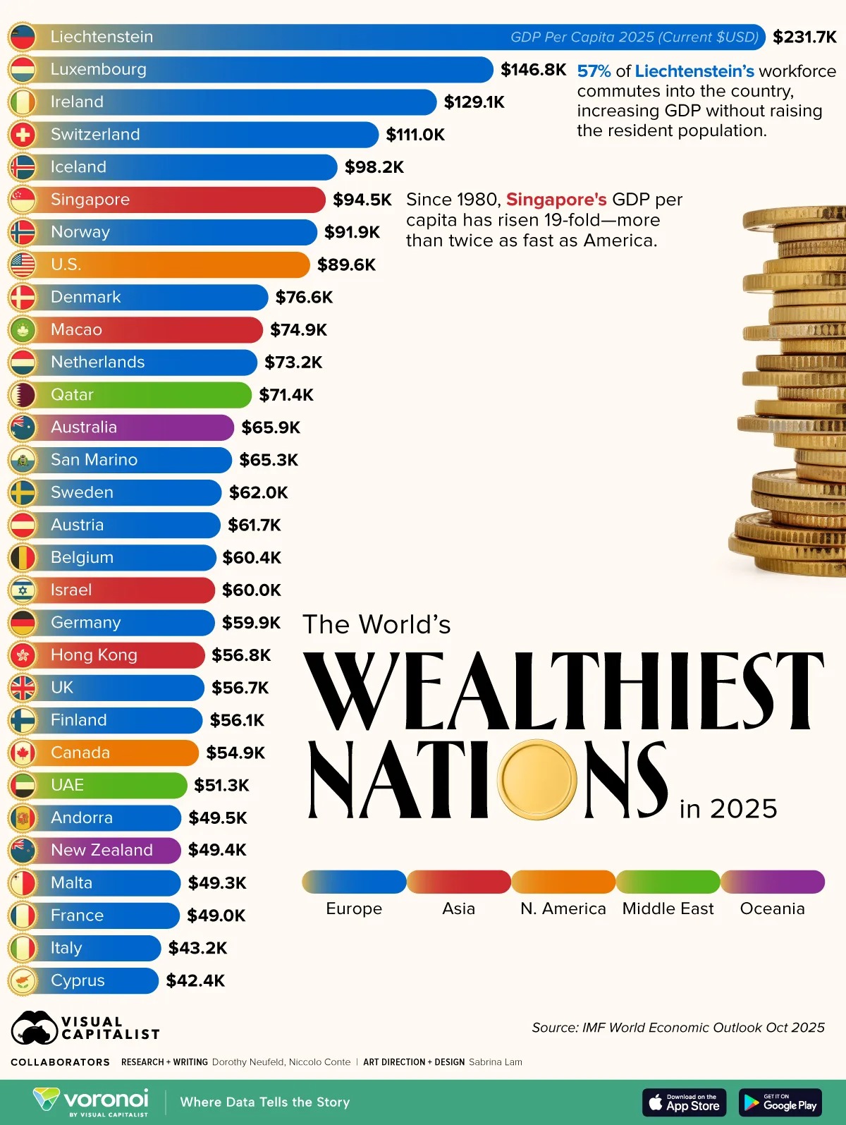  Los países más ricos del mundo en 2025, y no está España