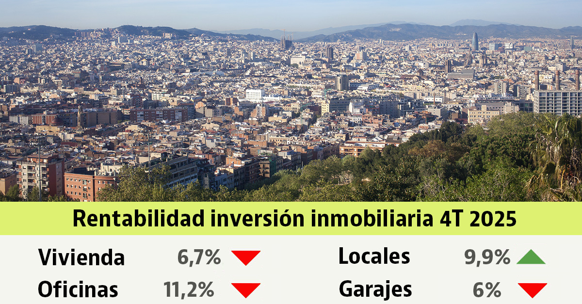 Rentabilidad de la inversión inmobiliaria 4T 2024