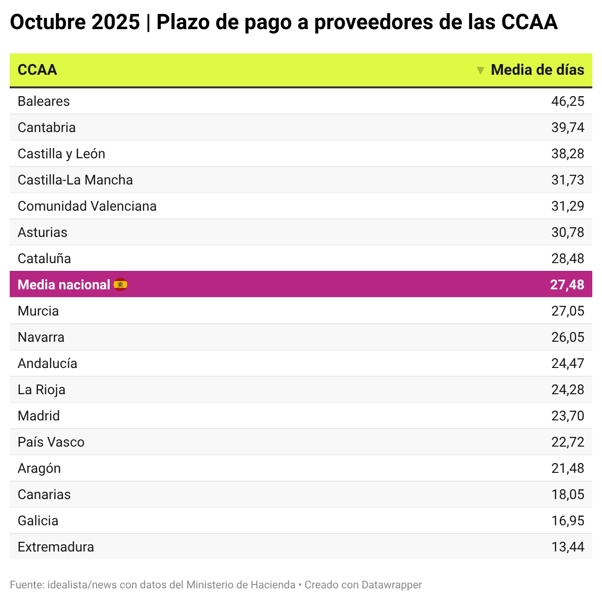 Plazo de pago a proveedores