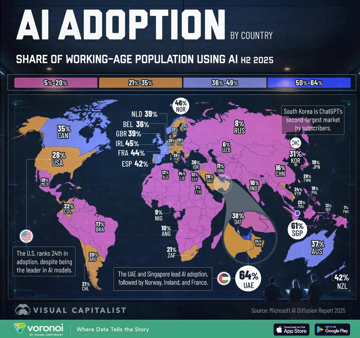 Implantación de la inteligencia artificial en el mundo 2S 2025