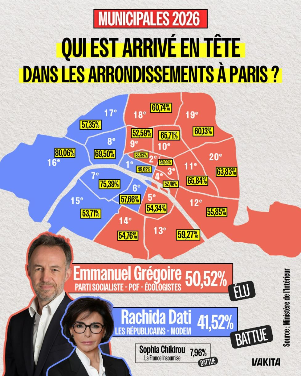 Elecciones de París 2026