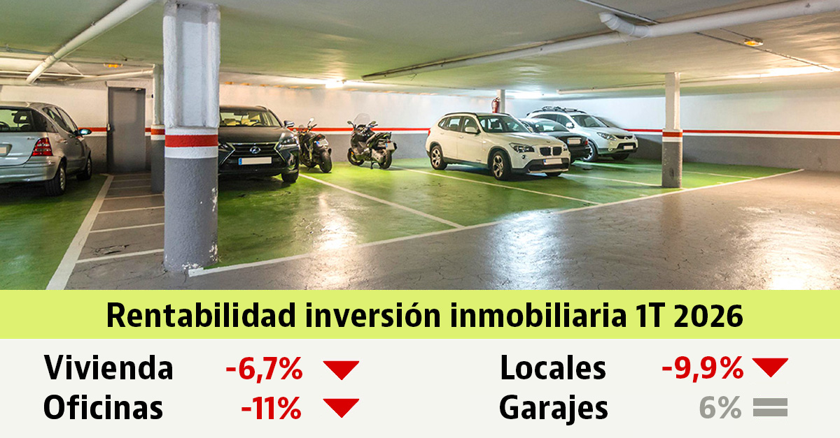 Rentabilidad inmobiliaria en 2026