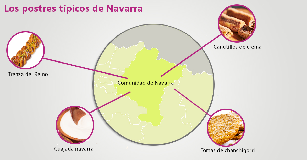 Postres típicos de Navarra: No puedes irte sin saborear estos 7 dulces
