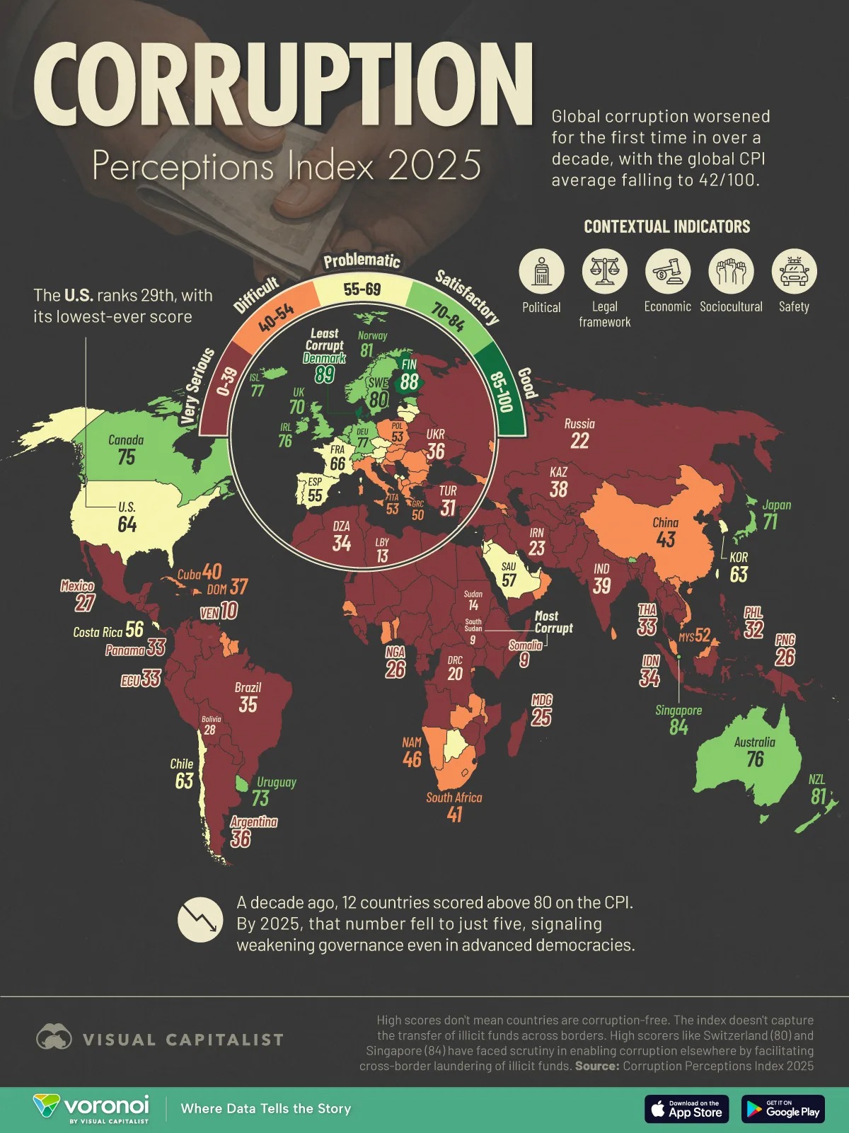  Índice de Percepción de la Corrupción 2025