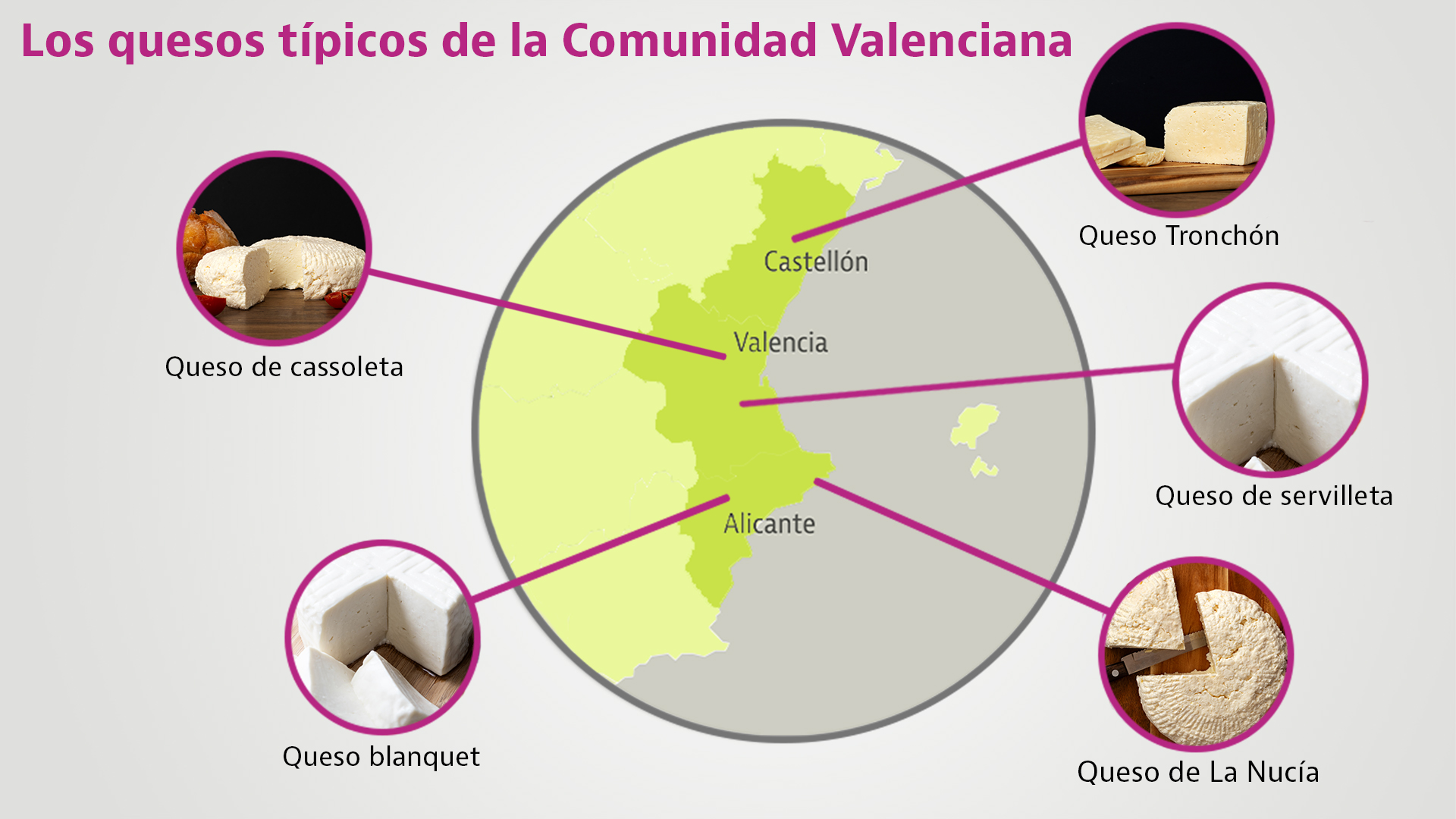Estos son los 5 quesos típicos de la Comunidad Valenciana que debes probar