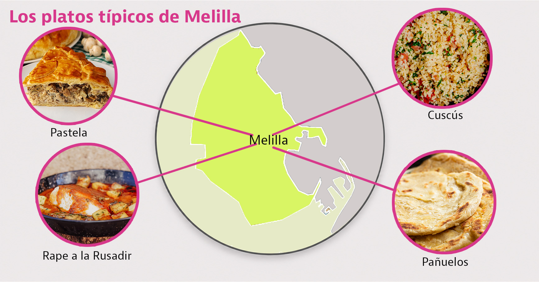 Platos típicos de Melilla: estos son los que no te puedes perder en la ciudad