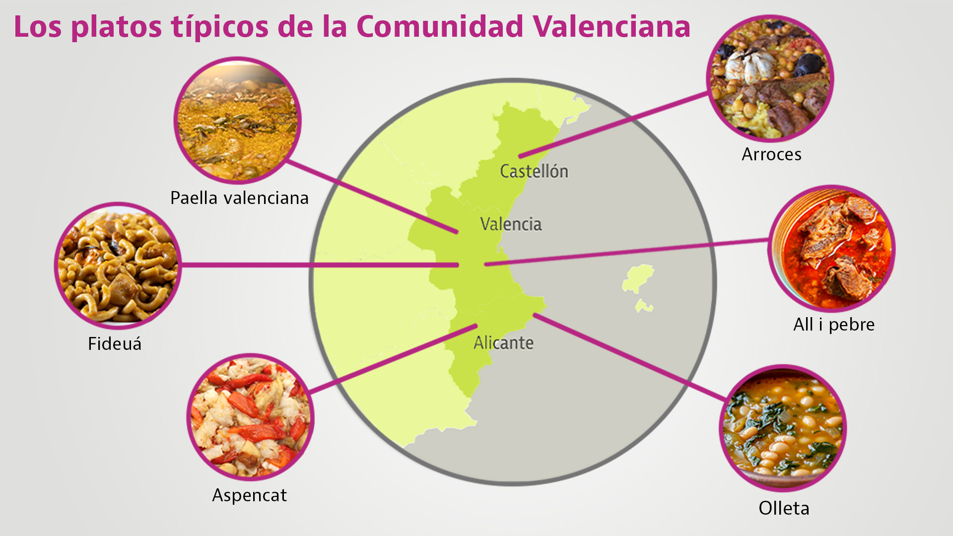 Platos típicos de la Comunidad Valenciana: 12 recetas que no te puedes perder