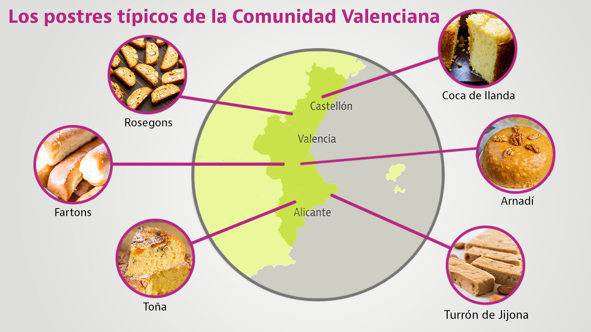 Los 10 postres de la Comunidad Valenciana que debes probar en algún momento