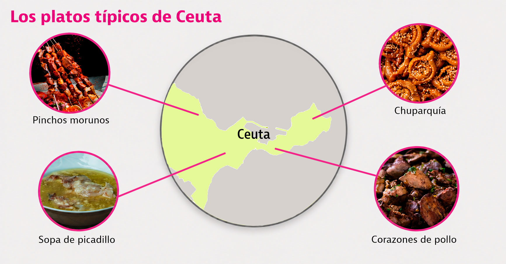 Platos típicos de Ceuta: estos son los 10 que debes probar en la ciudad autónoma