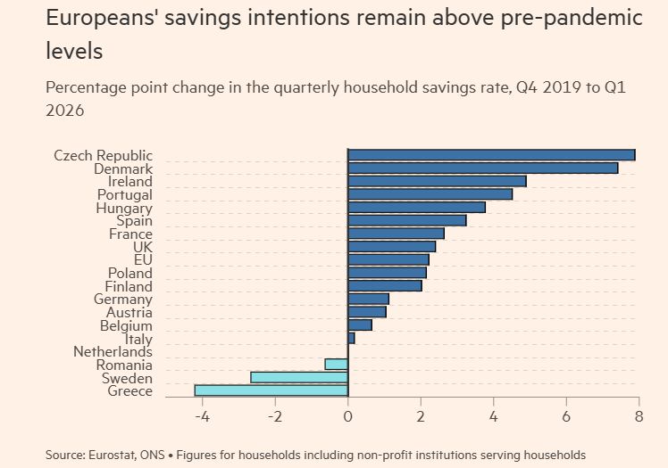 Tasa de ahorro en Europa