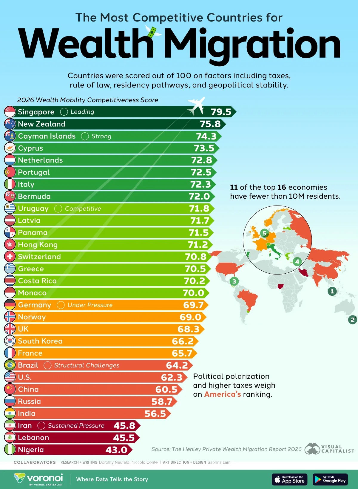Los principales destinos que atraen capital extranjero