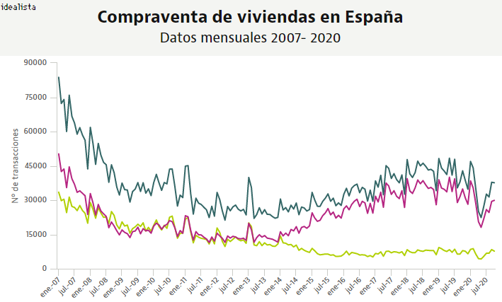 compraventas_octubre