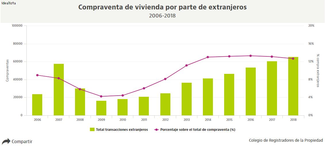img-cvextranjeros-2018