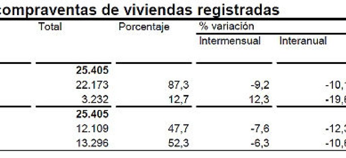 compraventa