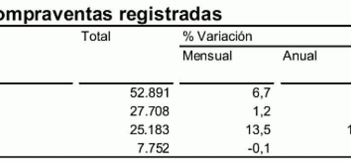 venta-viviendas-ine-agosto-2012