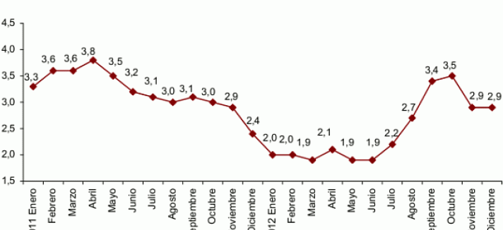 ipc-2012-final