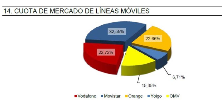 cuota