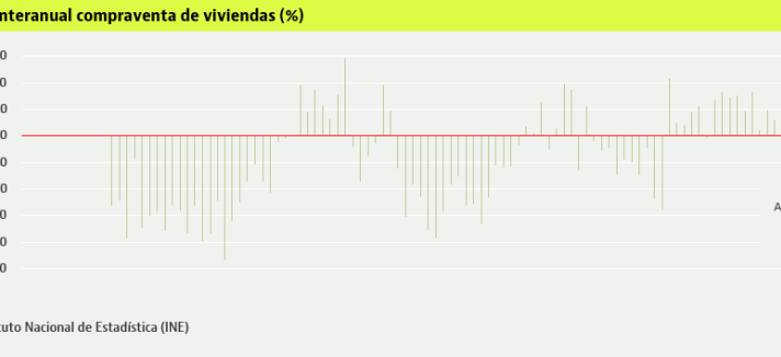 comrpaventa-ine-abril2