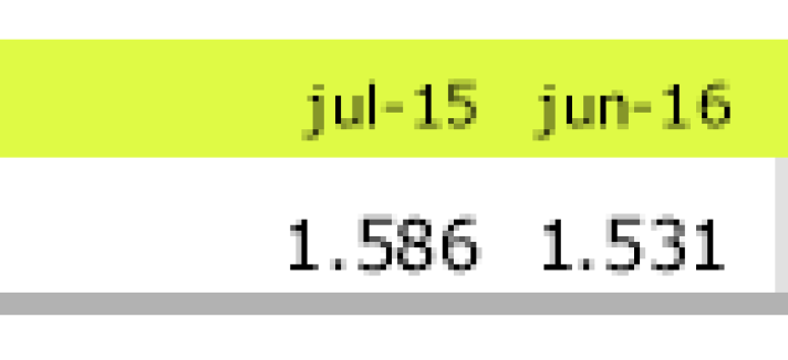 idp-precios
