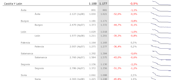 idp-precios3