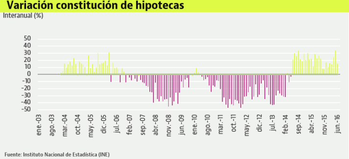 concesion-hipotecas-junio