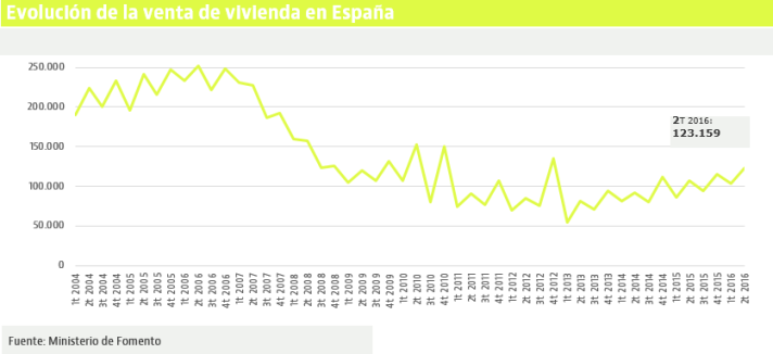 compraventas2-2t-fomento