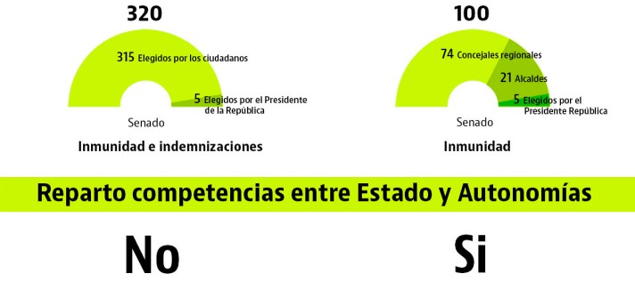01_grafico_es_total_b