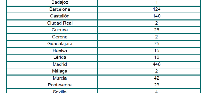2016, el año del boom del alquiler con Barcelona a la cabeza