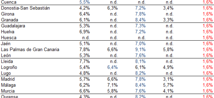 informe