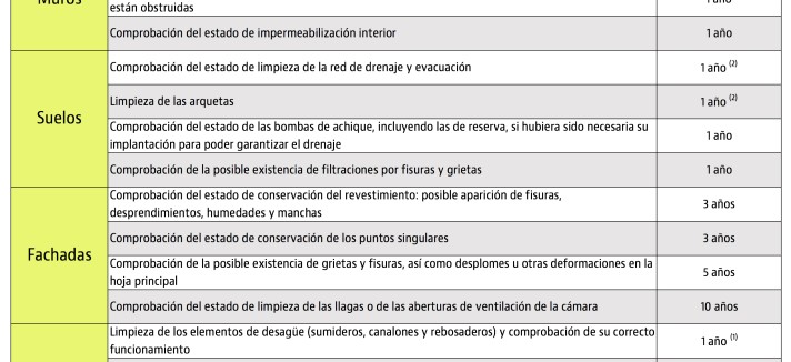 cuida_tu_casa