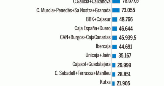 Imagen del día: el nuevo mapa de las cajas de ahorros