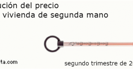 informe-precios-2otrim-2011-idealista_0