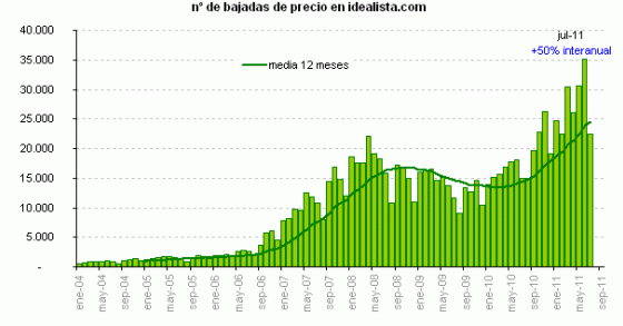 rebajas-precio-julio-2011-3