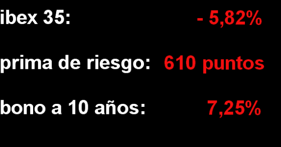 Viernes fúnebre en la bolsa española